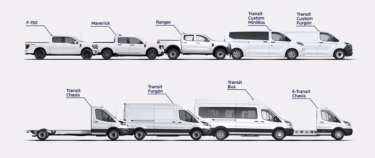Vehículos: Ranger, E-Transit y Transit